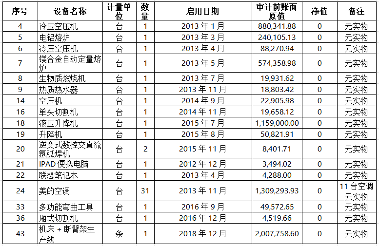 1月9日广州某公司生产厂区内存放的一批杂货及机器设备网络拍卖公告