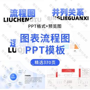 简约风PPT图表流程图逻辑图并列关系树状可视化关系图模板演示