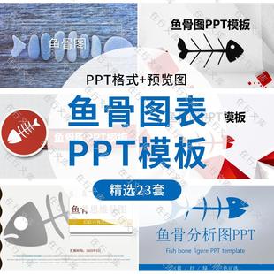 鱼骨图PPT模板QC思维导图分析法鱼骨流程信息可视化图表集PPT设计