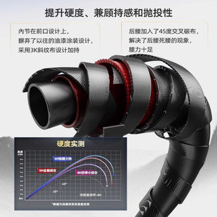凌天三代鱼竿全套碳素手杆超轻超硬台钓竿鲢鳙大物鱼竿全套