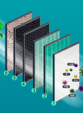 厂家活性炭UI多U清-T适配空调滤芯NN91.5.长安T格p器NITm255效除