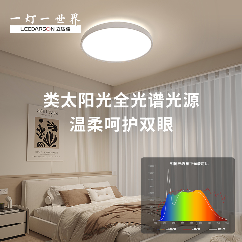 立达信元元元梦全光谱卧室吸顶灯家用客厅现代简约儿童房护眼灯