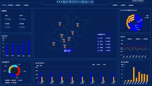 智慧餐饮企业数据可视化大屏原型(Axure设计)