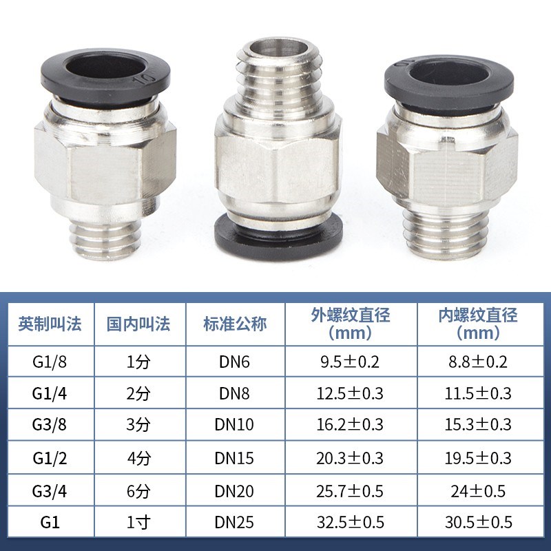 气动气管快速接头公制牙PC螺纹直通粗牙6/8/10/12L-M8/M10/M12/M2