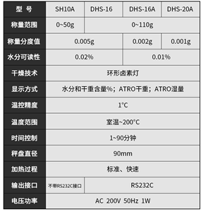 菁海快速水分测定仪SH10A/DHS-20A粮食木材茶叶水份快测试仪