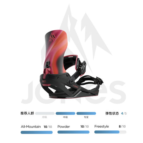 27新款Jones单板固定器FASE水星