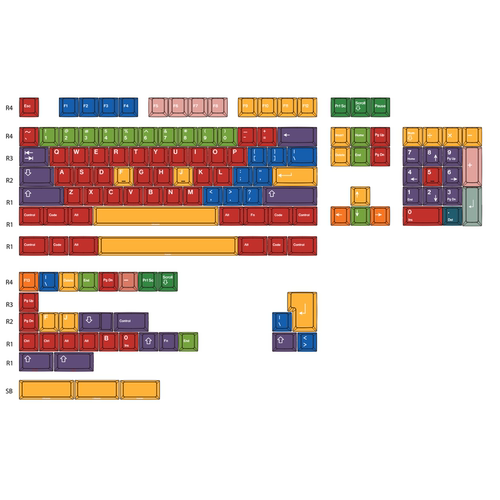 神婆热升华原厂键帽高度PBT五面机械盘客制化全套GMK Handarbeit
