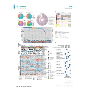 生信分析火山图绘制实验孟德尔TCGA GEO单细胞转录组测序