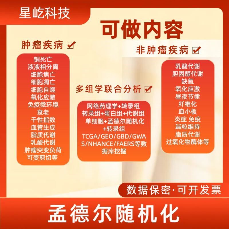 网络药理学中药复方分子对接PPI网络富集通路分析科研服务