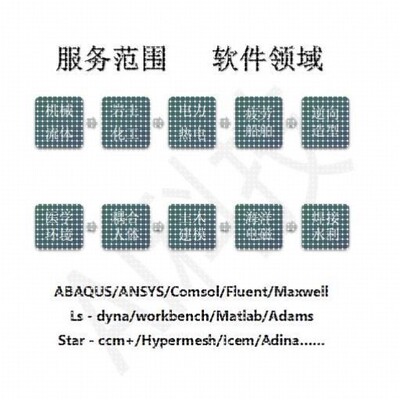 ANSYS/FLUENT/ABAQUS/adams/maxwell/comsol有限元彷真模拟代做