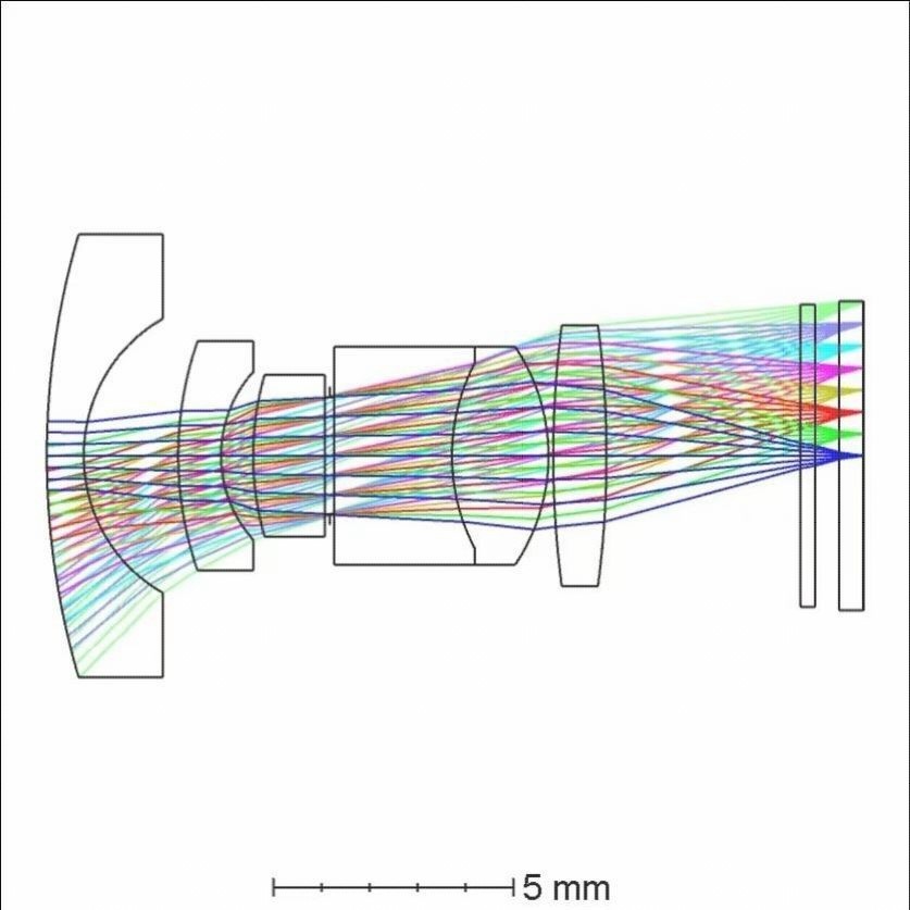 zemax光学彷真光谱仪设计lighttools光纤代做镜头片激光指导答疑
