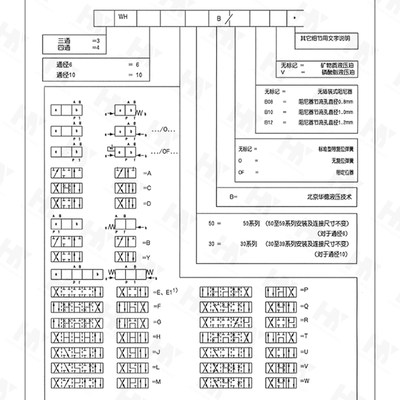 华德液压液控换向阀4WH6D/Y/C/A液压电磁阀4WH10E/J/G 4WH16E/J/G