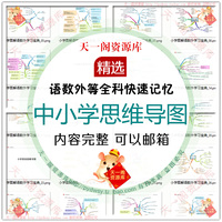语文数学英语思维导图学习PDF模板 小学初中高中学习技巧快速记忆