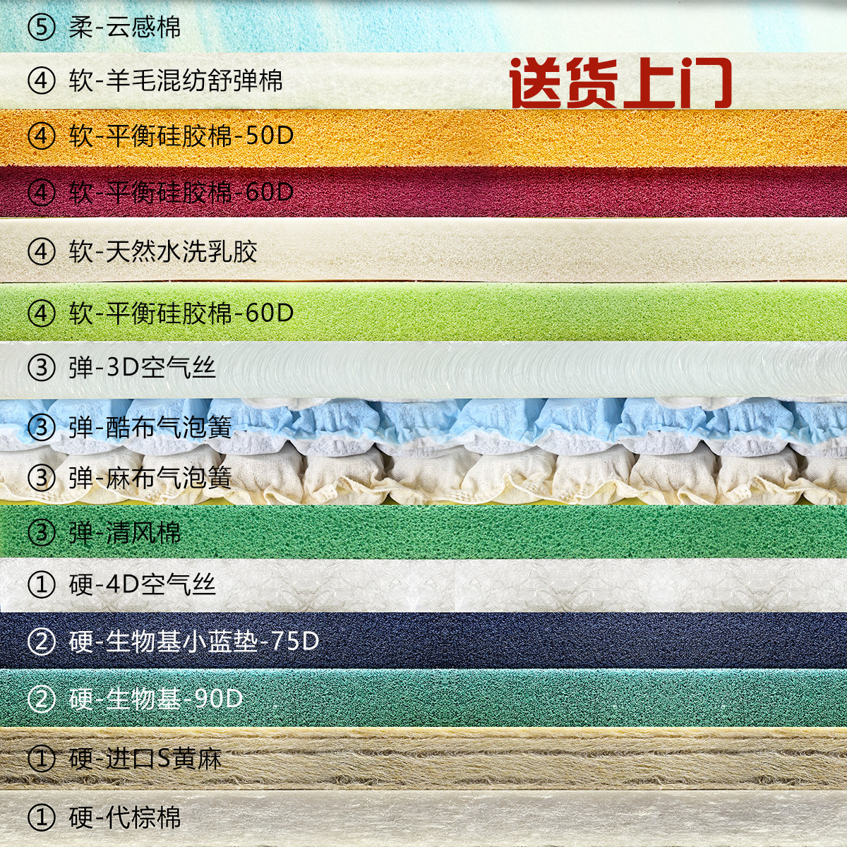 床垫材料DIY定制全拆洗床垫