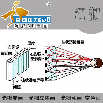 大型三维立体光栅动感画现代简约客厅装饰5d立体变脸动态画