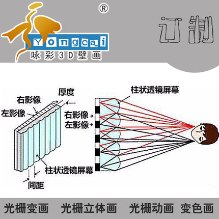 大型三维立体光栅动感画现代简约客厅装饰5d立体变脸动态画
