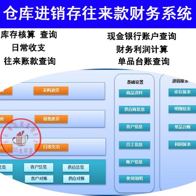 全面仓库进销存管理往来管理软件