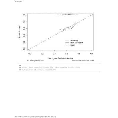 列线图Nomogram/COX/Logistic回归/R语言代码/咨询辅导分析代做