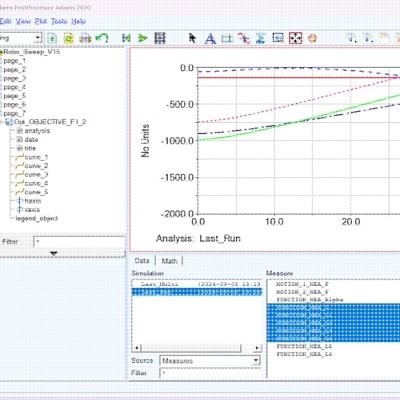 代做CAE分析Abaqus/Ansys/Fluent/Adams/lsdyna有限元仿真CFD模拟