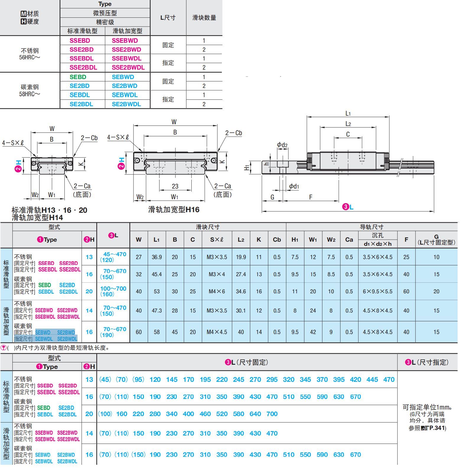 微型直线导轨SEBD SE2BD SEBDL SE2BDL13 16 20 25 30 45-封面