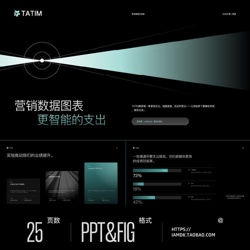 25页公司营销报告图表数据分析复盘汇报幻灯片设计figma/ppt模板