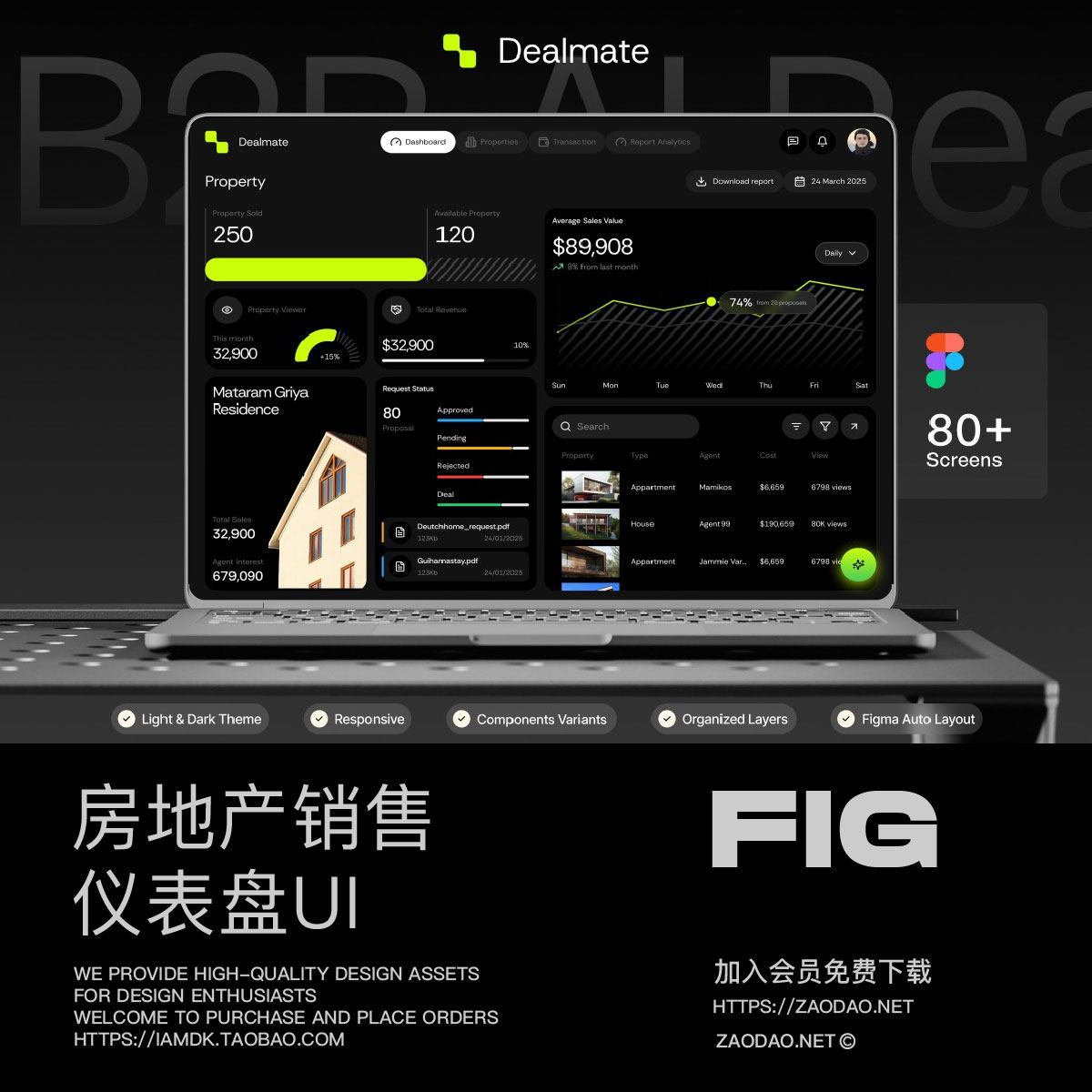 80屏Ai智能响应式B2B房地产租赁出售仪表盘ui界面设计figma模板