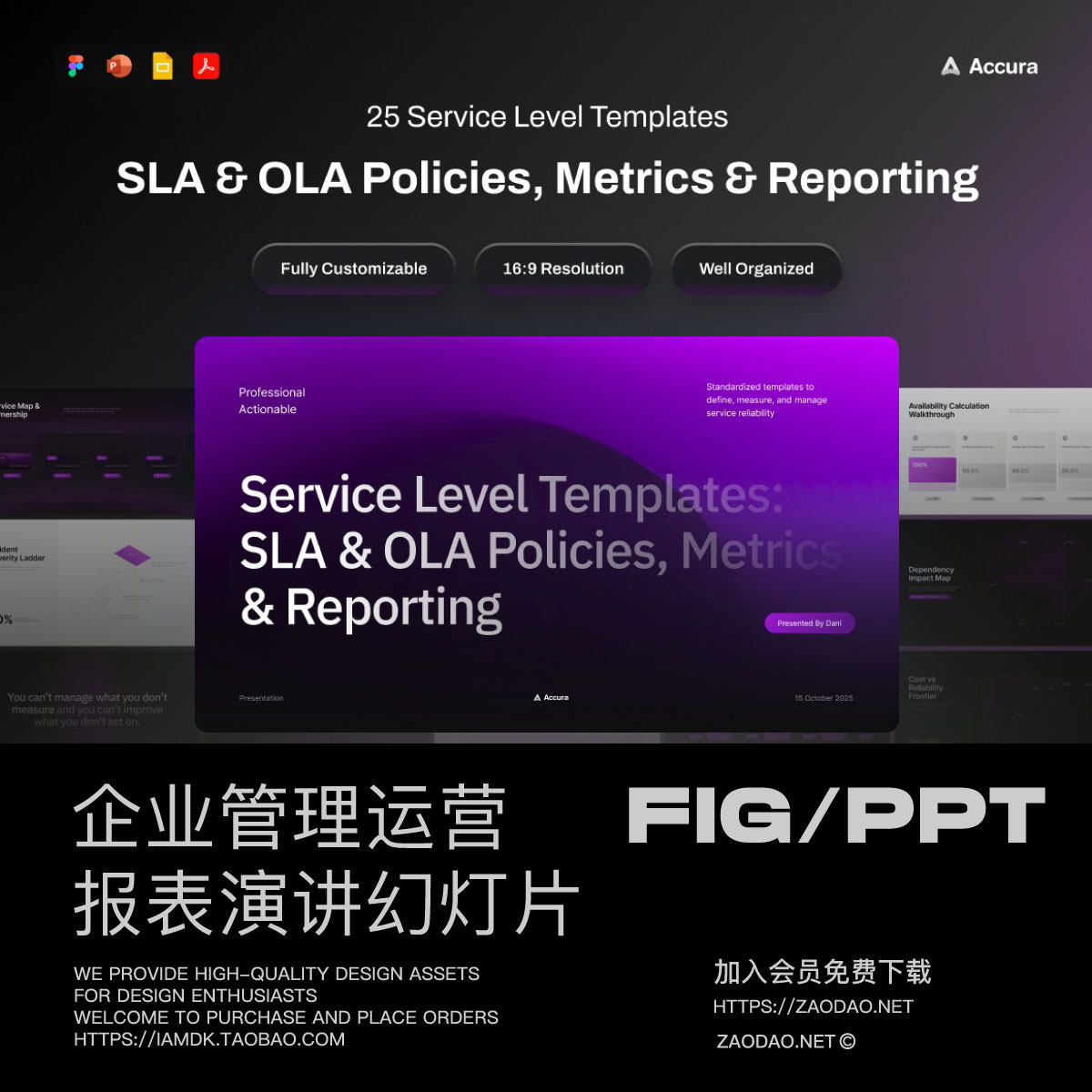 25页企业管理运营指标报表演讲信息图表幻灯片设计ppt/figma模板