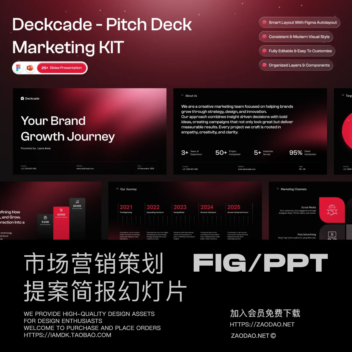 25+页极简市场营销策划提案企业报表幻灯片设计ppt/figma模板套件