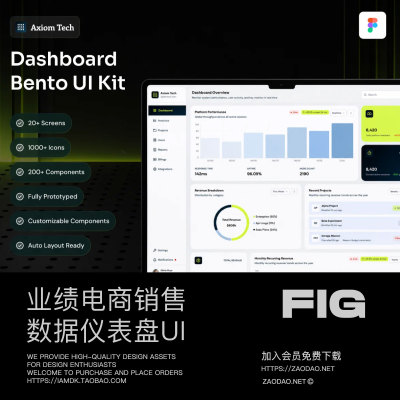 20+屏企业绩效电商销售理财数据看板仪表盘ui界面设计figma模板