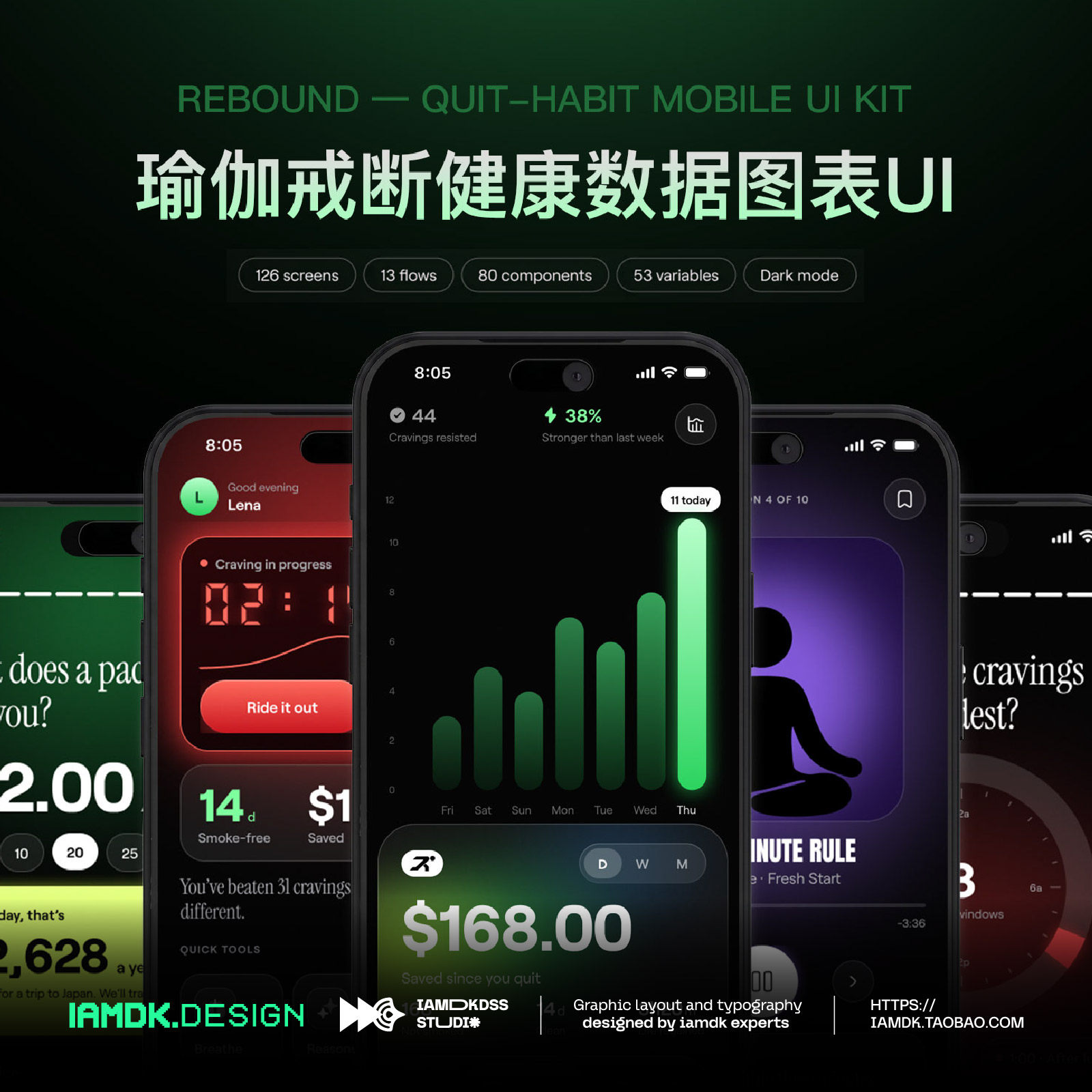 120屏暗黑习惯戒断锻炼健康数据图表UI界面设计App应用Figma组件