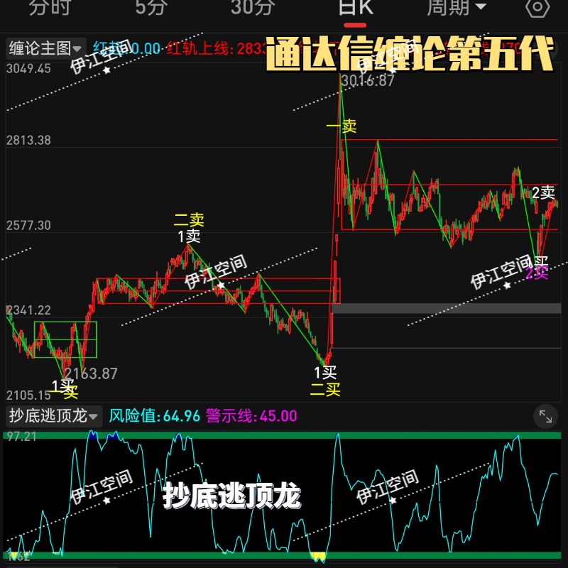缠论自动画线工具 缠论自动画线指标 缠论画线 手机版5代