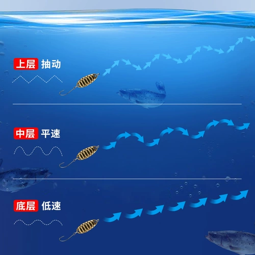 Micro -Plain Seerfins Металлическая фальшивая приманка.