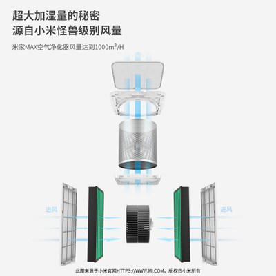 小米空气净化器雾卧室无适配蒸加湿器孕妇式婴儿加湿器家用发