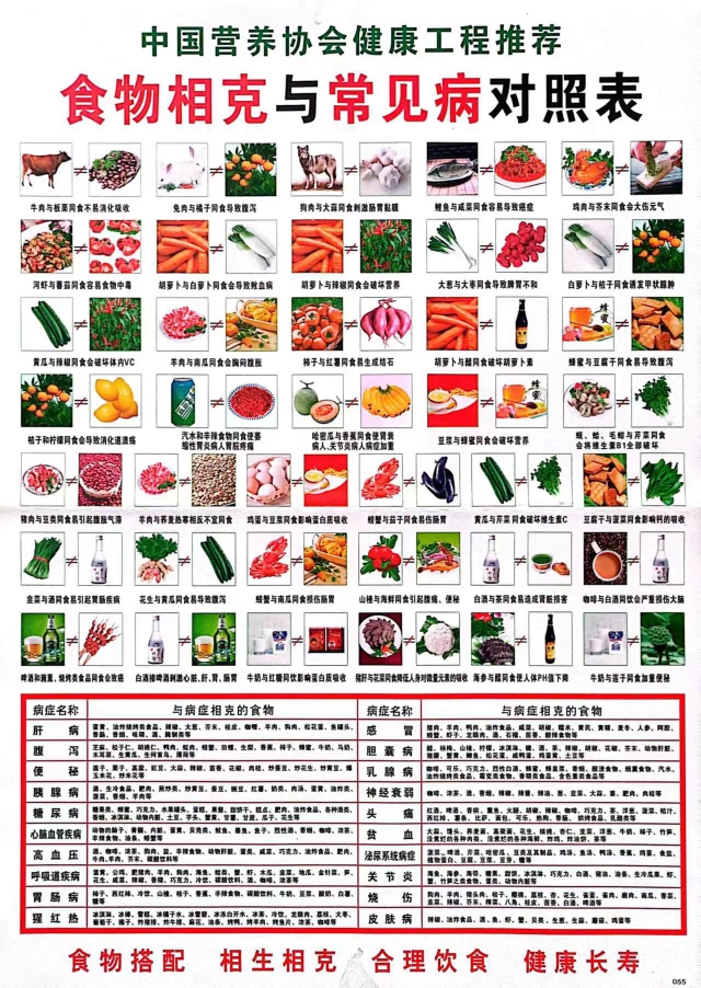 食物相克与常见病对照表,中国营养协会健康工程推荐