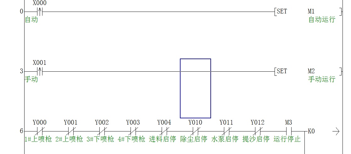 三菱FX系列PLC程序FX1N喷砂机IO注释代做写西门子组态三菱触摸屏