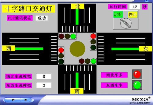交通灯MCGS77与三菱PLC联机2程序设计代做梯形图原理图接线图代做