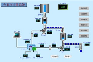 失重秤计量系统组态王6.53仿真程序plc代做组态代做报表配方曲线
