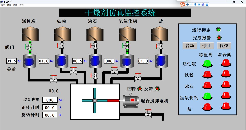 干燥剂监控系统组态王6.55和三菱PLC联机仿真程序OPC通讯io表定做