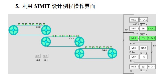 运输带控制系统西门子S7-300PLC梯形图程序代做写带IO表程序说明