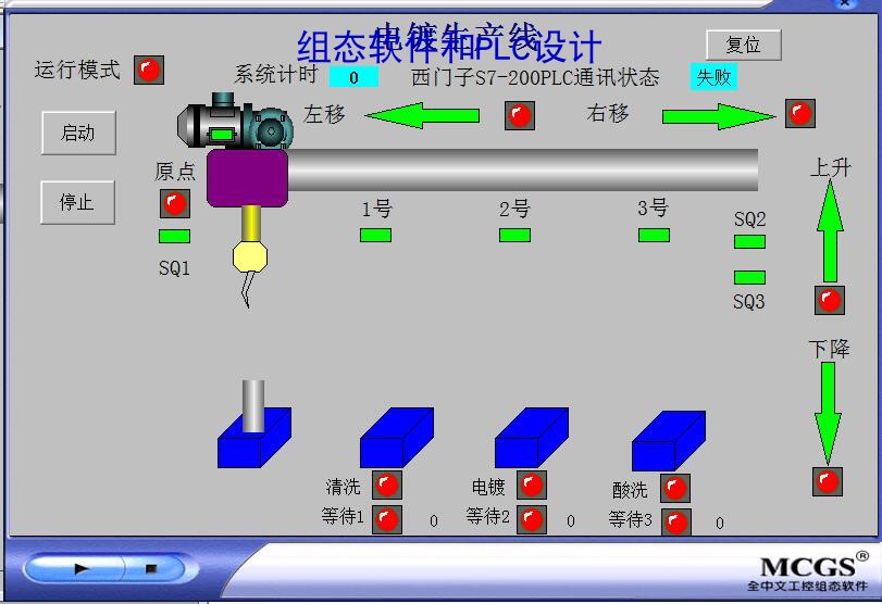 电镀生产线MCGS7.7和西门子S7-200PLC联机运行程序2  COM3口通讯