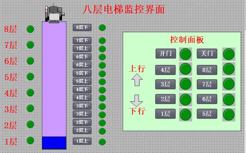 八8层电梯西门子1500PLC和TP900博途仿真V15模拟仿真程序