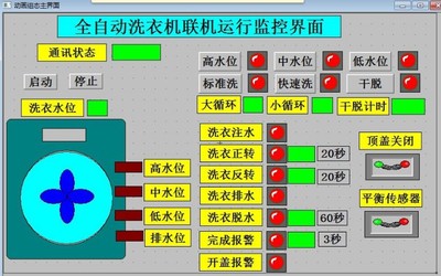 洗衣机西门子200smart和mcgs7.7触摸屏联机程序4,PPI通讯方式COM1