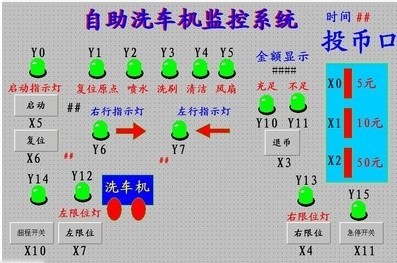 自助洗车机组态王6.53和三菱FX2n系列PLC联机控制程序代做写博图