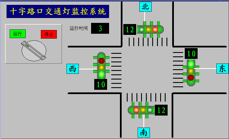 十字路口交通灯昆仑通态MCGS7.7仿真程序代做写工控自动化plc程序图片
