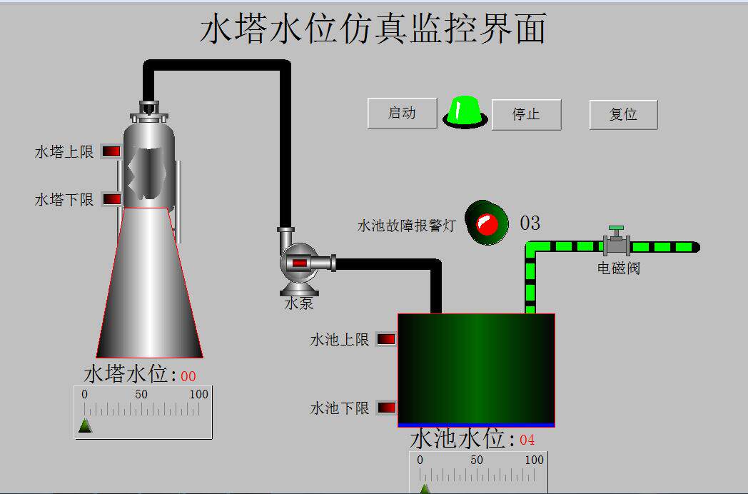 水塔水位组态王653仿真控制程序代做写工控自动化plc组态博图程序图片