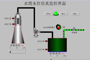 水塔水位组态王653仿真控制程序代做写工控自动化plc组态博图程序