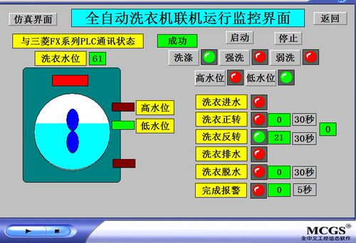 洗衣机MCGS7.7嵌入版与三菱FX系列PLC联机和仿真运行程序代定做写
