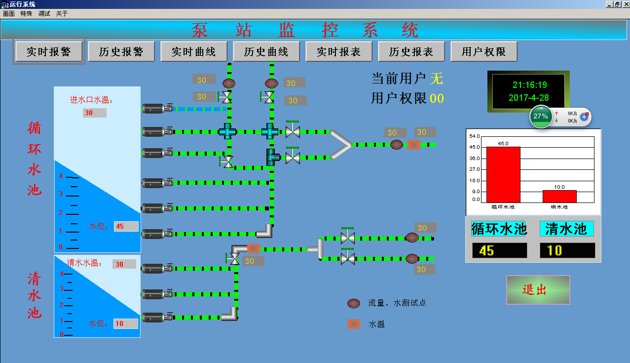泵站计算机监控系统组态王6.55仿真程序5参考资料代做写博图程序图片