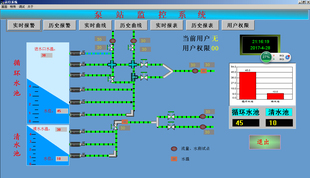 泵站计算机监控系统组态王6.55仿真程序5参考资料代做写博图程序
