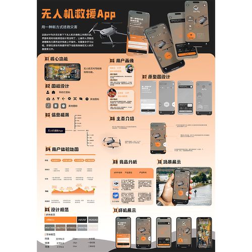 原创无人机救援APPui界面设计即时设计源文件格式含展板高保真